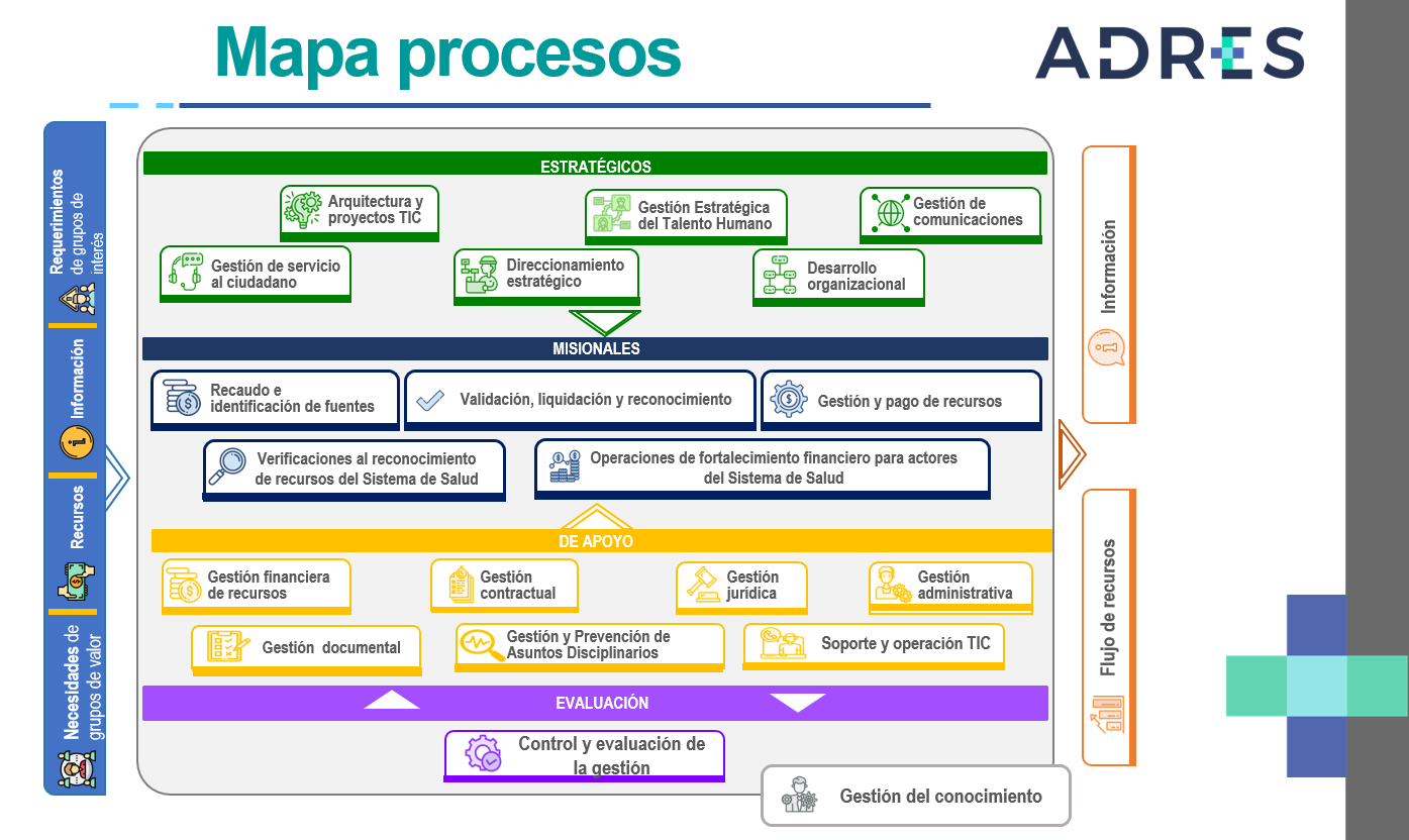 Mapa de Procesos.png