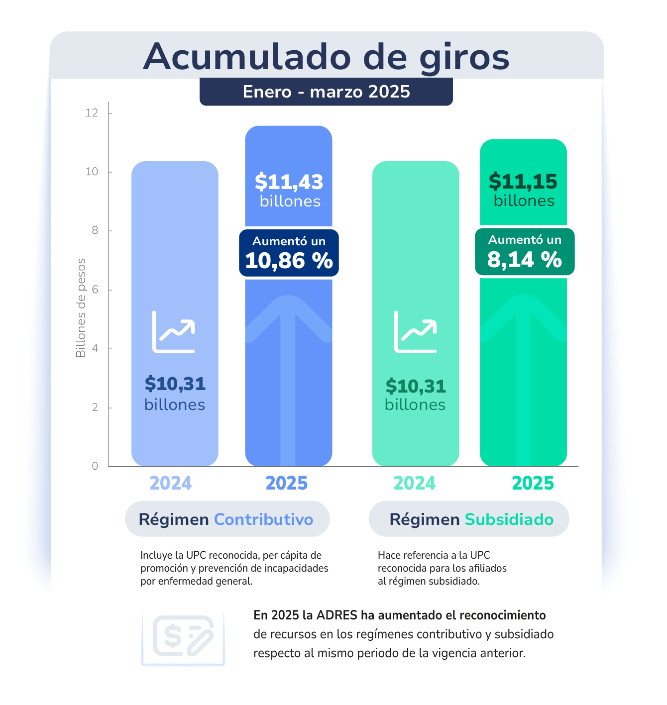 https://www.adres.gov.co/sala-de-prensa/noticias/PublishingImages/Comportamiento-Giros-MARZO.png