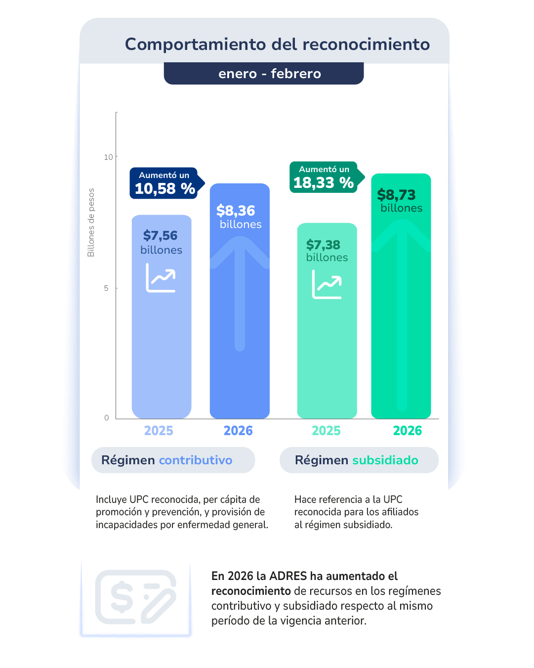 grafica de barras UPC