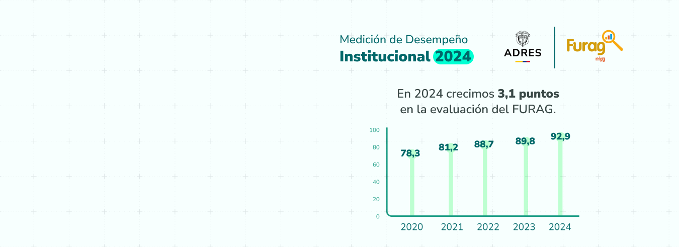 gráfica resultados ADRES en FURAG