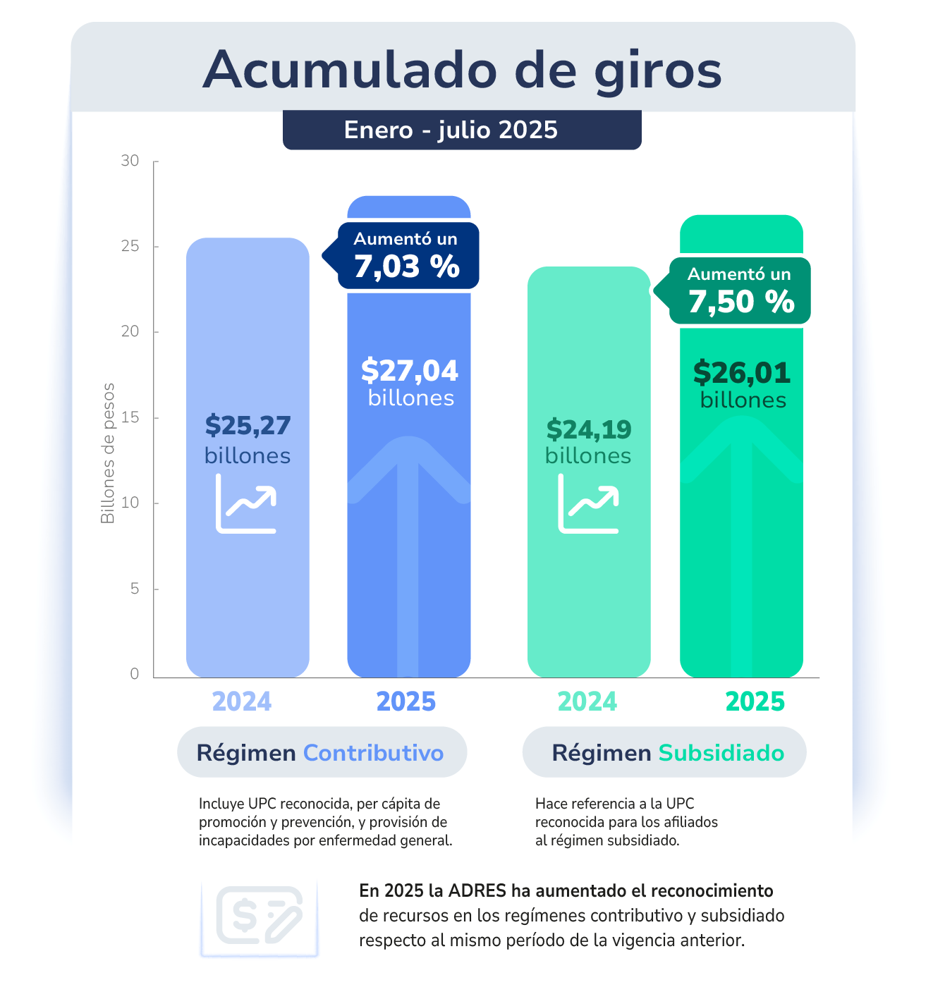 grafico de barras UPC julio grafico de barras UPC julio