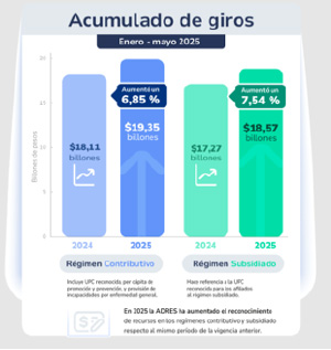 https://www.adres.gov.co/sala-de-prensa/noticias/PublishingImages/UPC-junio27.jpg