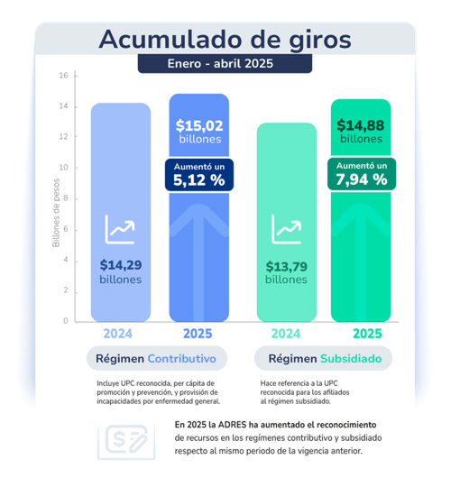 https://www.adres.gov.co/sala-de-prensa/noticias/PublishingImages/UPC-mayo22.jpg