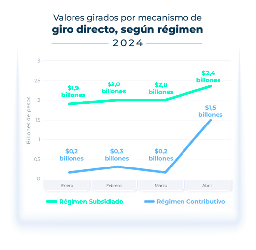 https://www.adres.gov.co/sala-de-prensa/noticias/PublishingImages/grafica-giro-mayo6.jpg