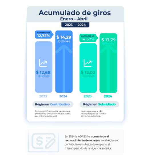 https://www.adres.gov.co/sala-de-prensa/noticias/PublishingImages/grafica-giro27mayo.jpg