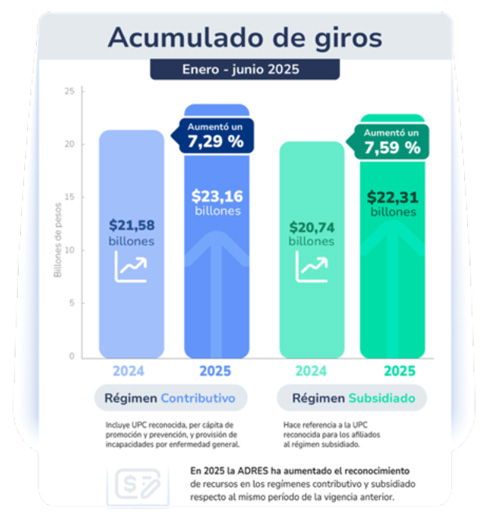 gráfico de barras UPC junio