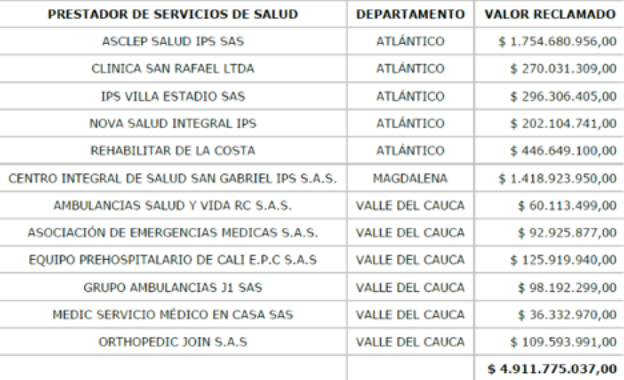 tabla con los valores reclamados por los prestadores de servicios