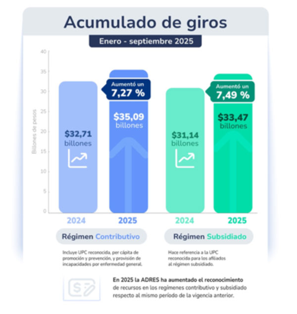 grafico de barras UPC septiembre grafico de barras UPC septiembre