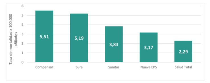 grafico de barras